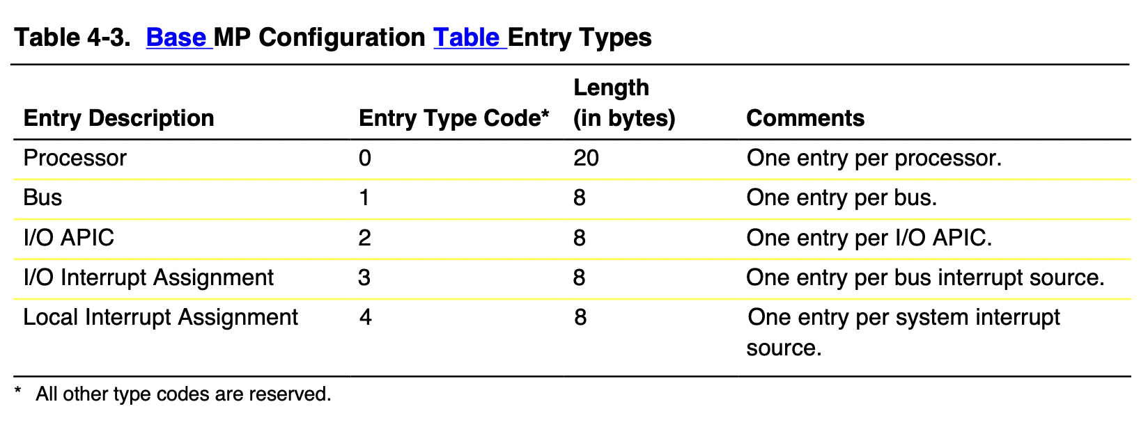 entry_types